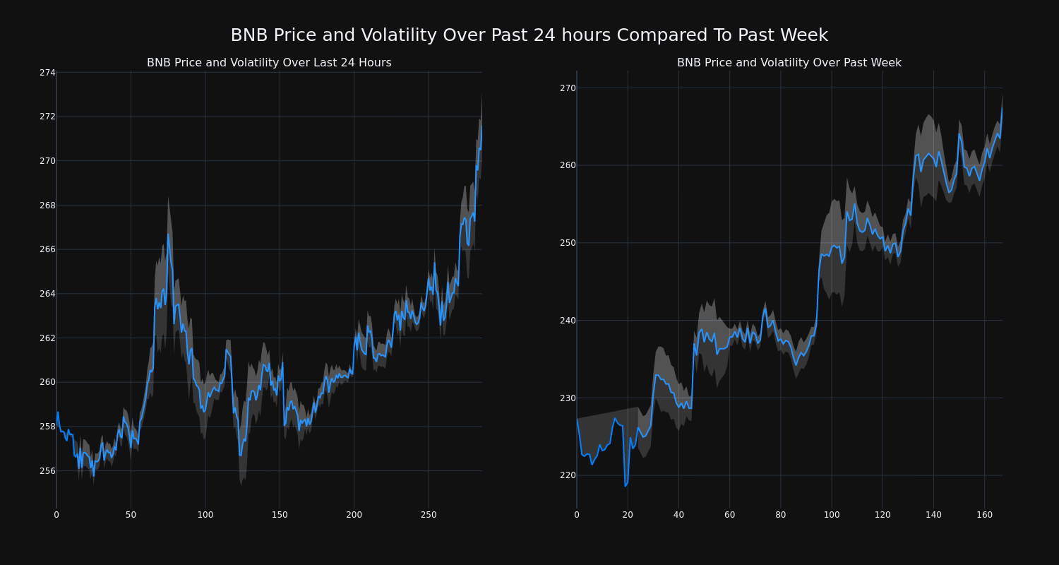 price_chart