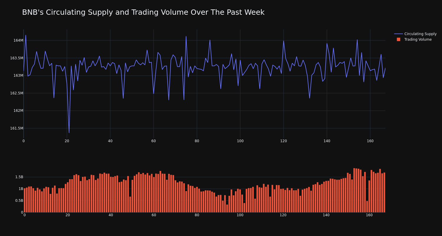 supply_and_vol