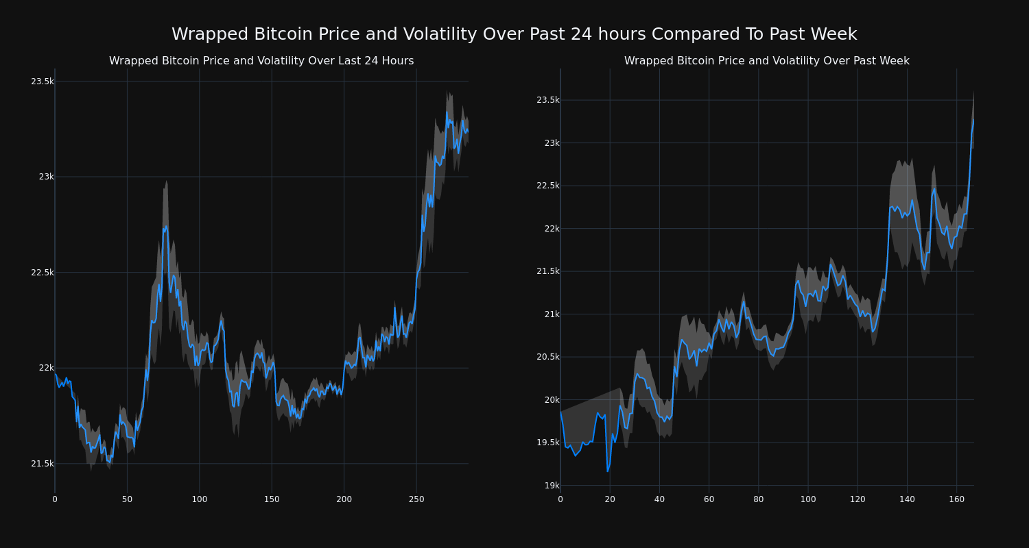 price_chart