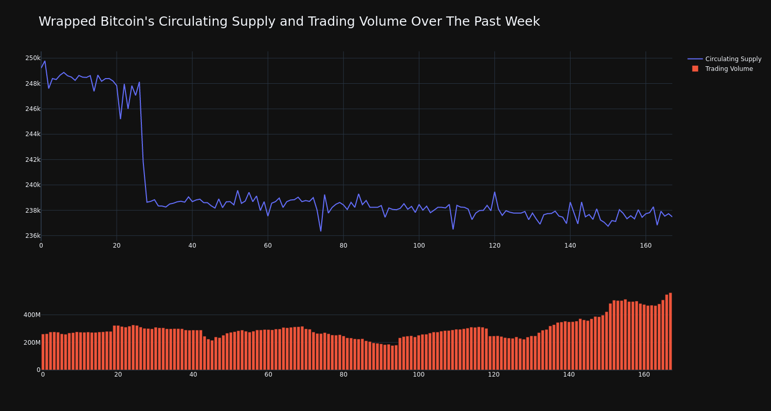 supply_and_vol