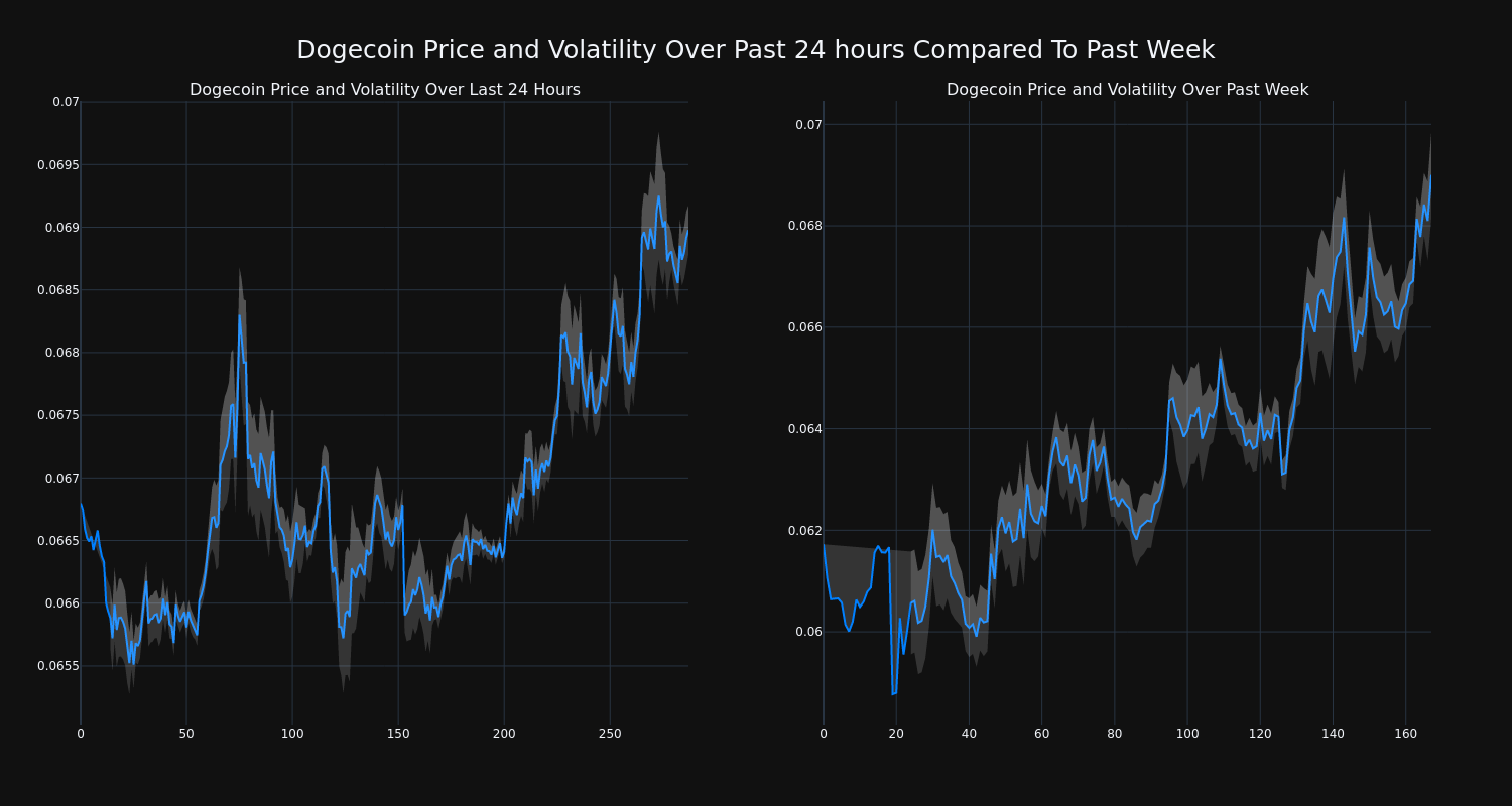 price_chart