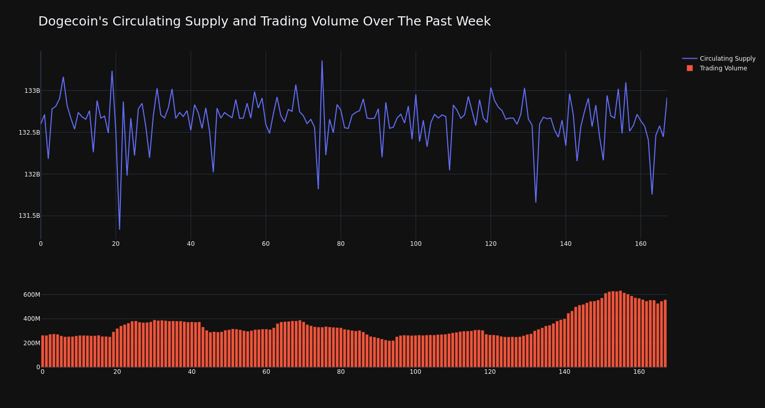 supply_and_vol