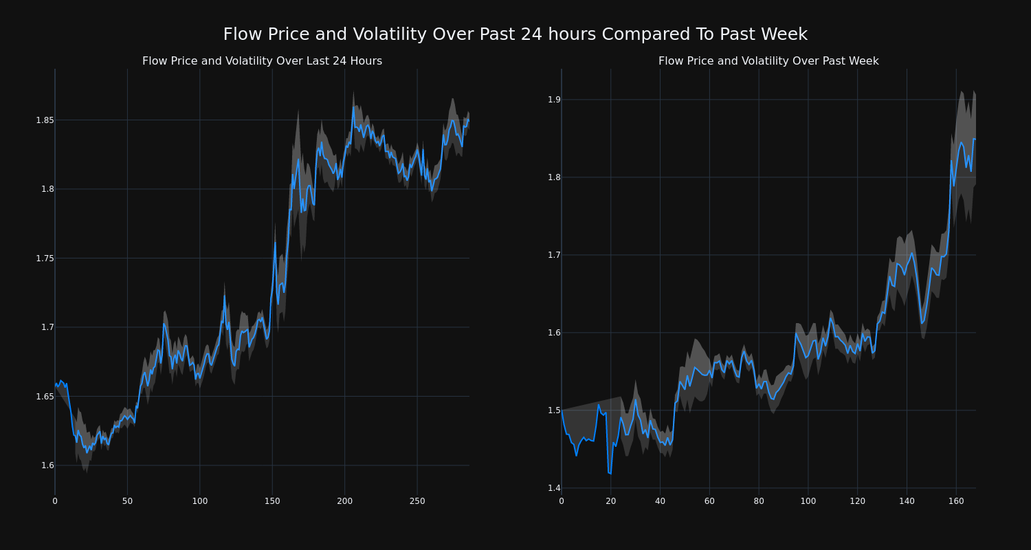 price_chart