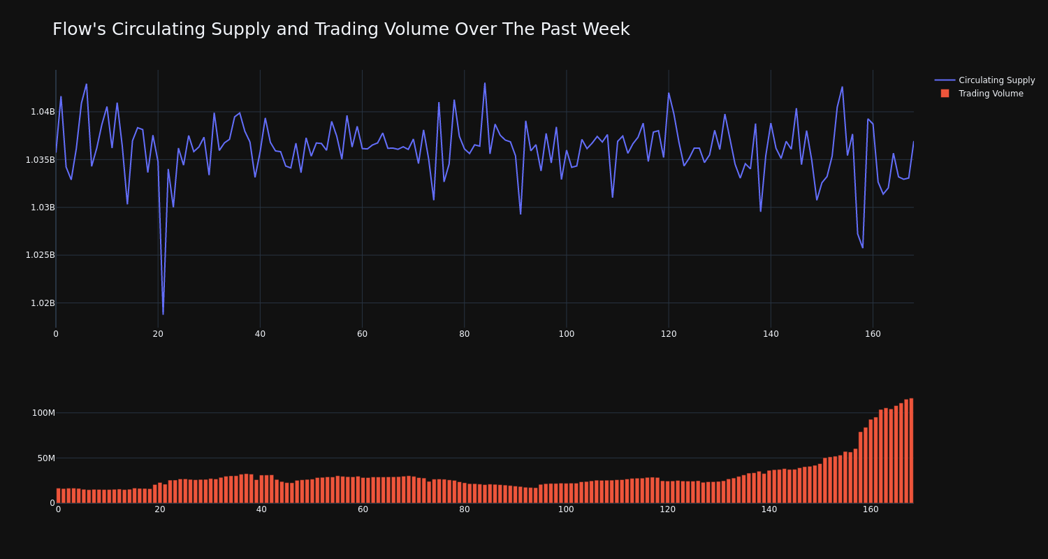 supply_and_vol