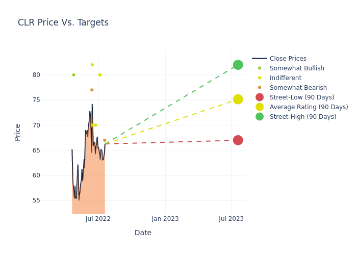 price target chart