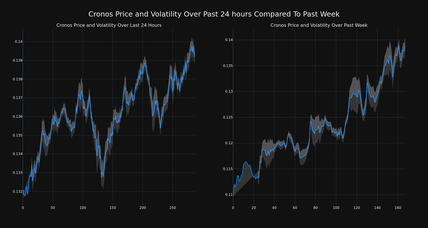 price_chart