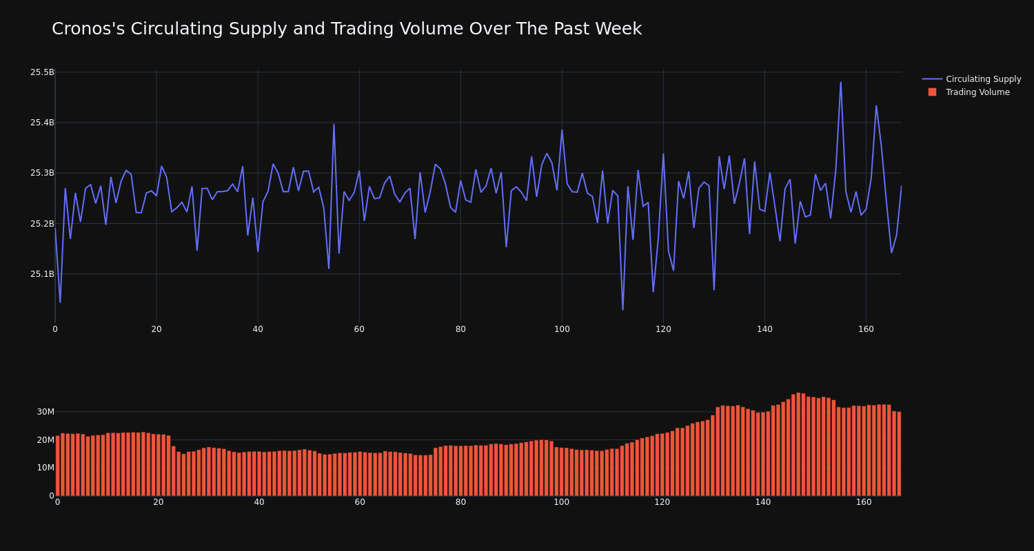 supply_and_vol