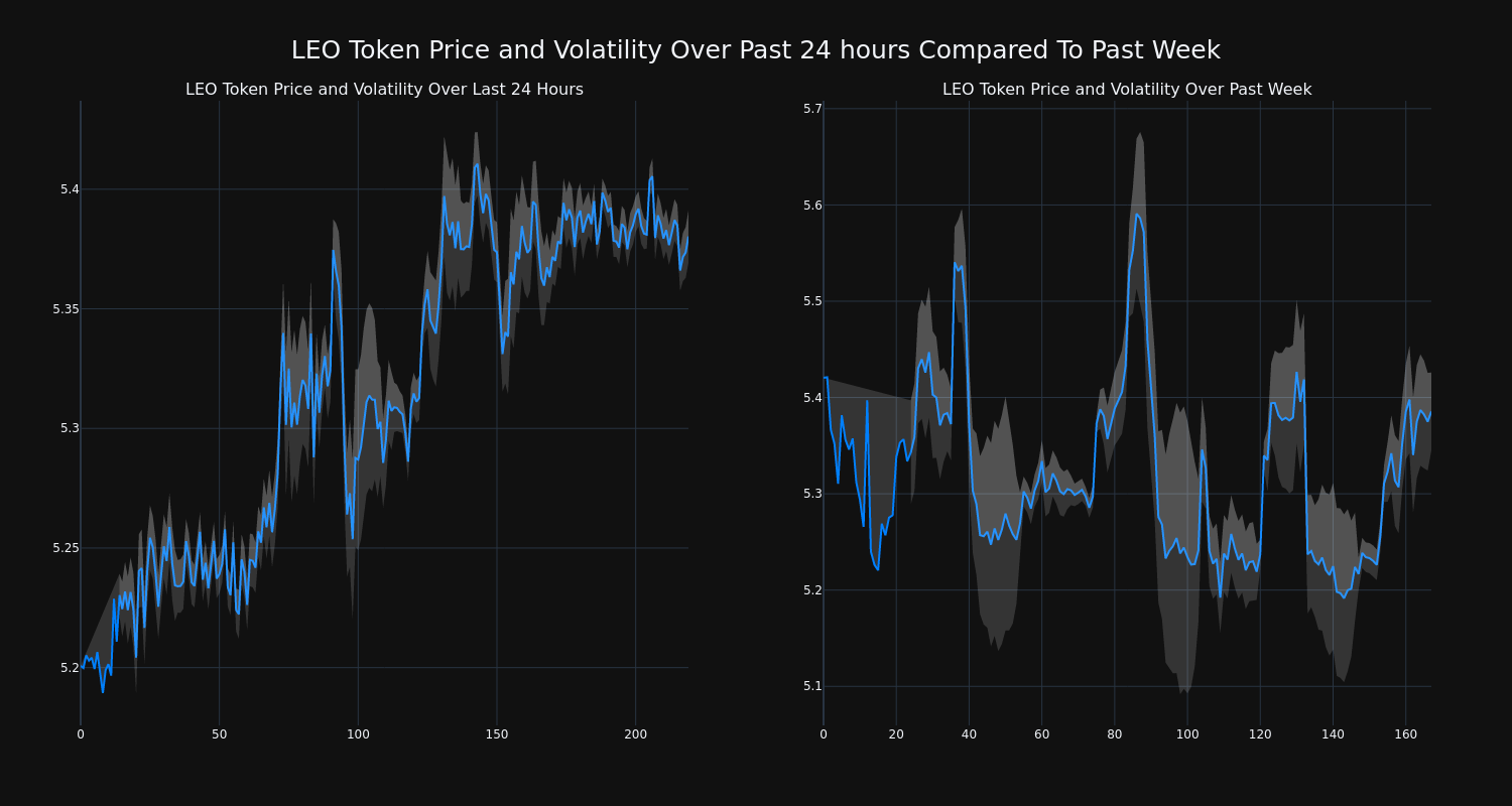 price_chart