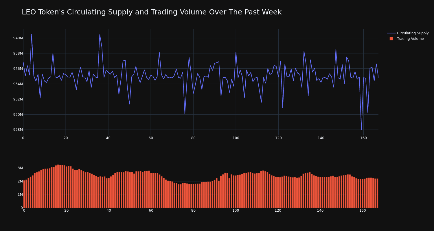 supply_and_vol