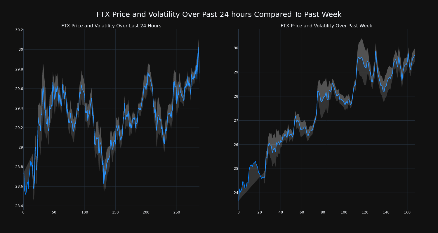 price_chart