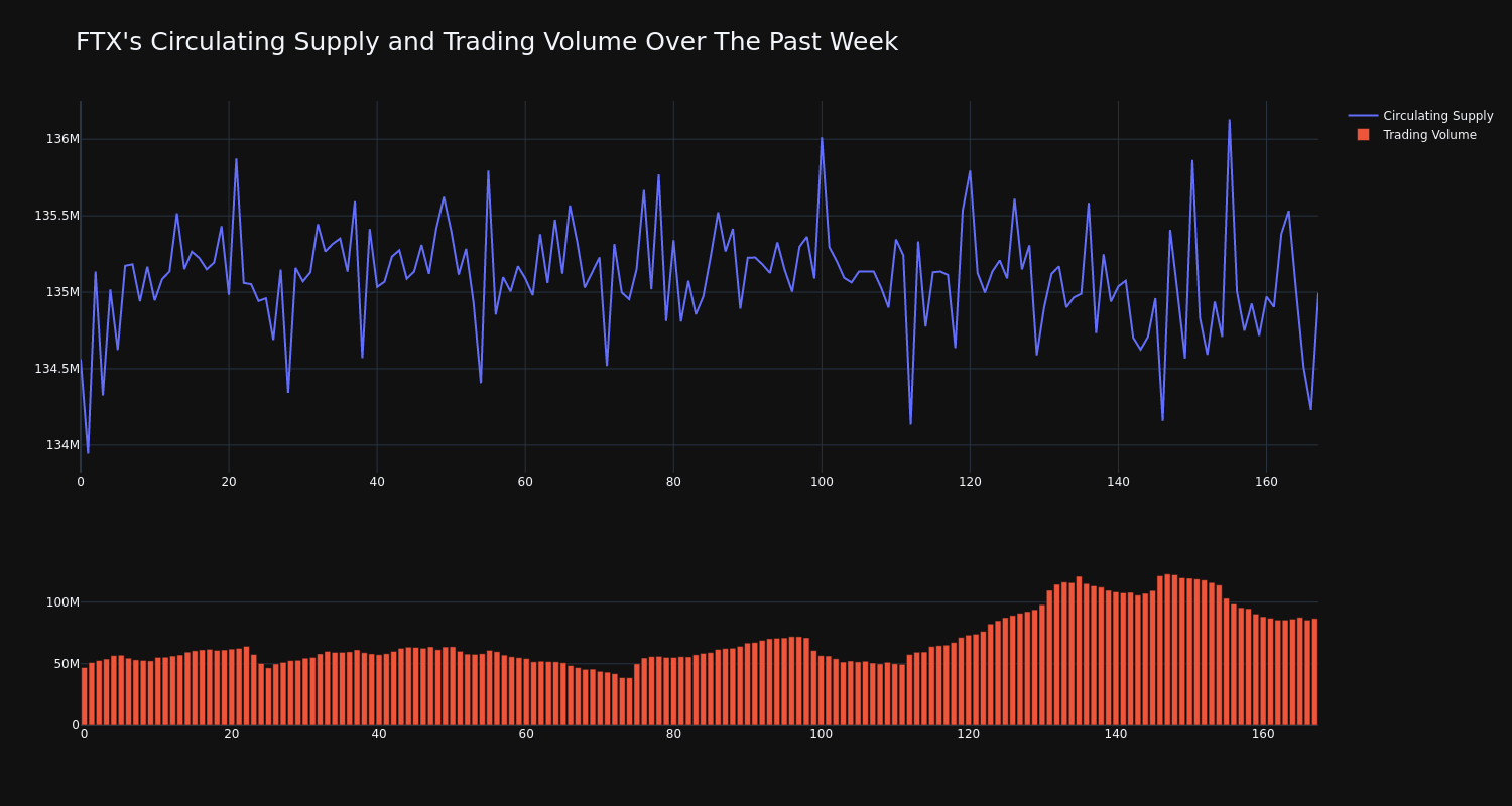 supply_and_vol