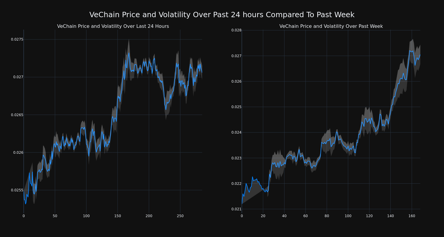 price_chart