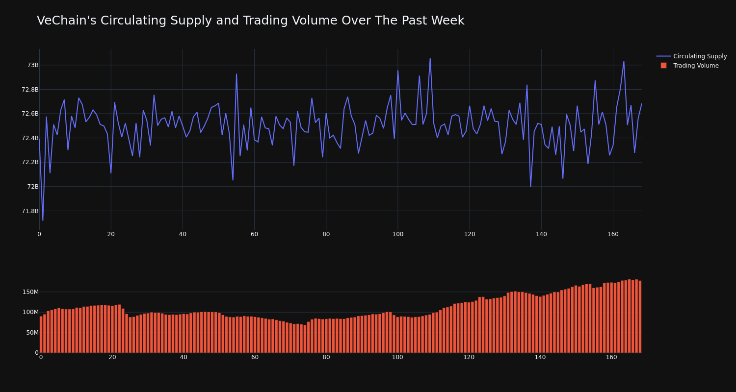 supply_and_vol