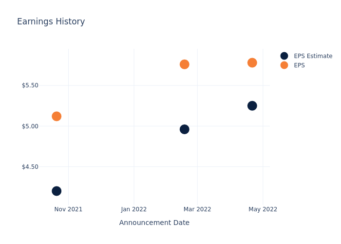 eps graph