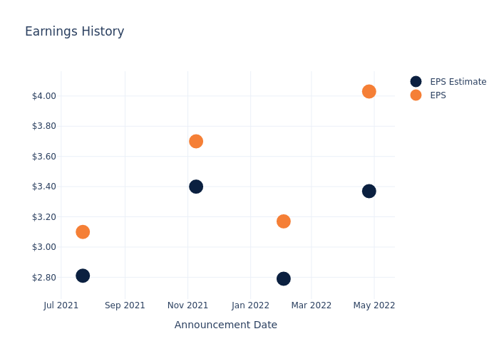 eps graph