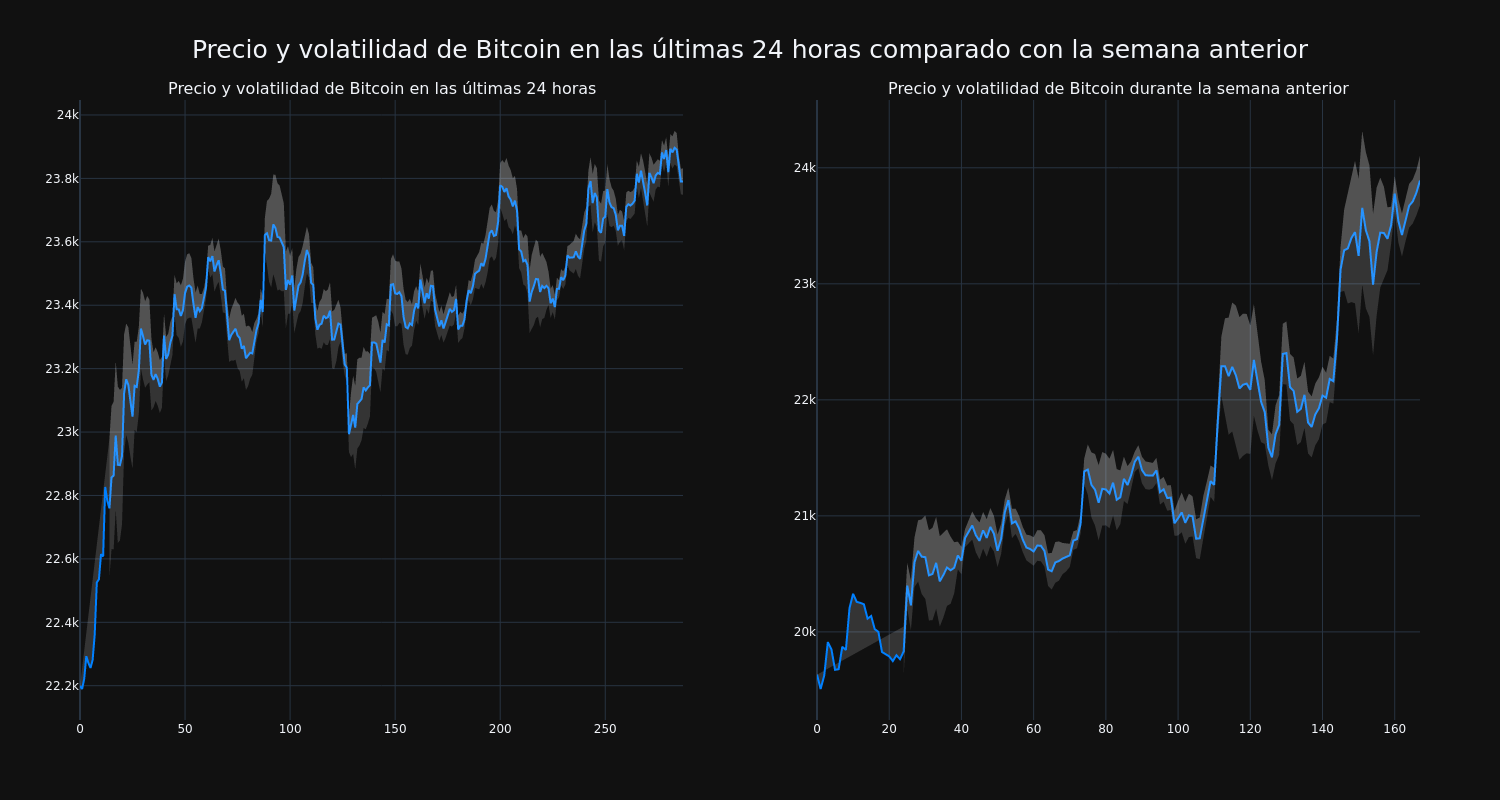 price_chart