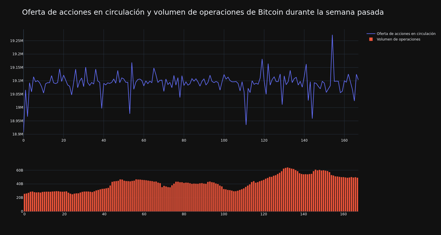 supply_and_vol