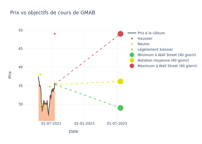 price target chart