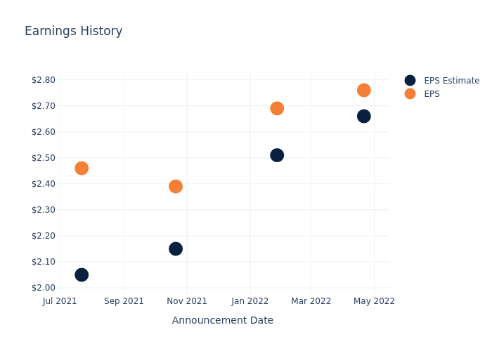 eps graph