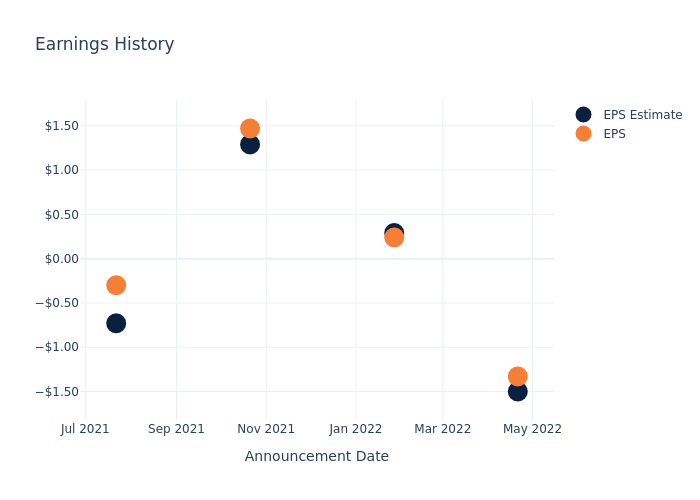 eps graph