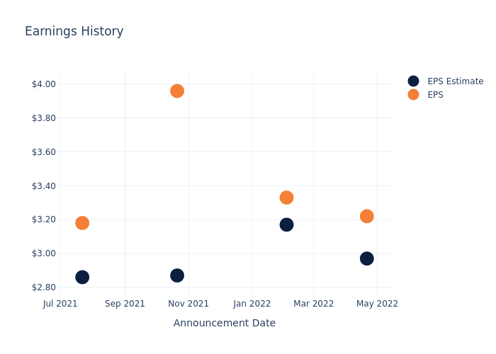 eps graph