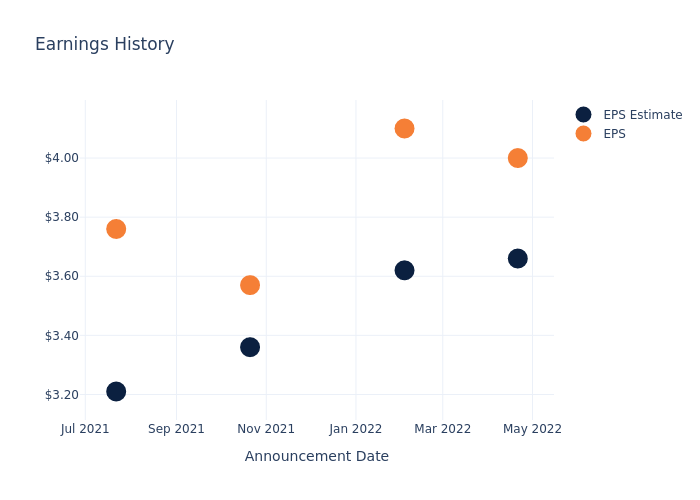 eps graph