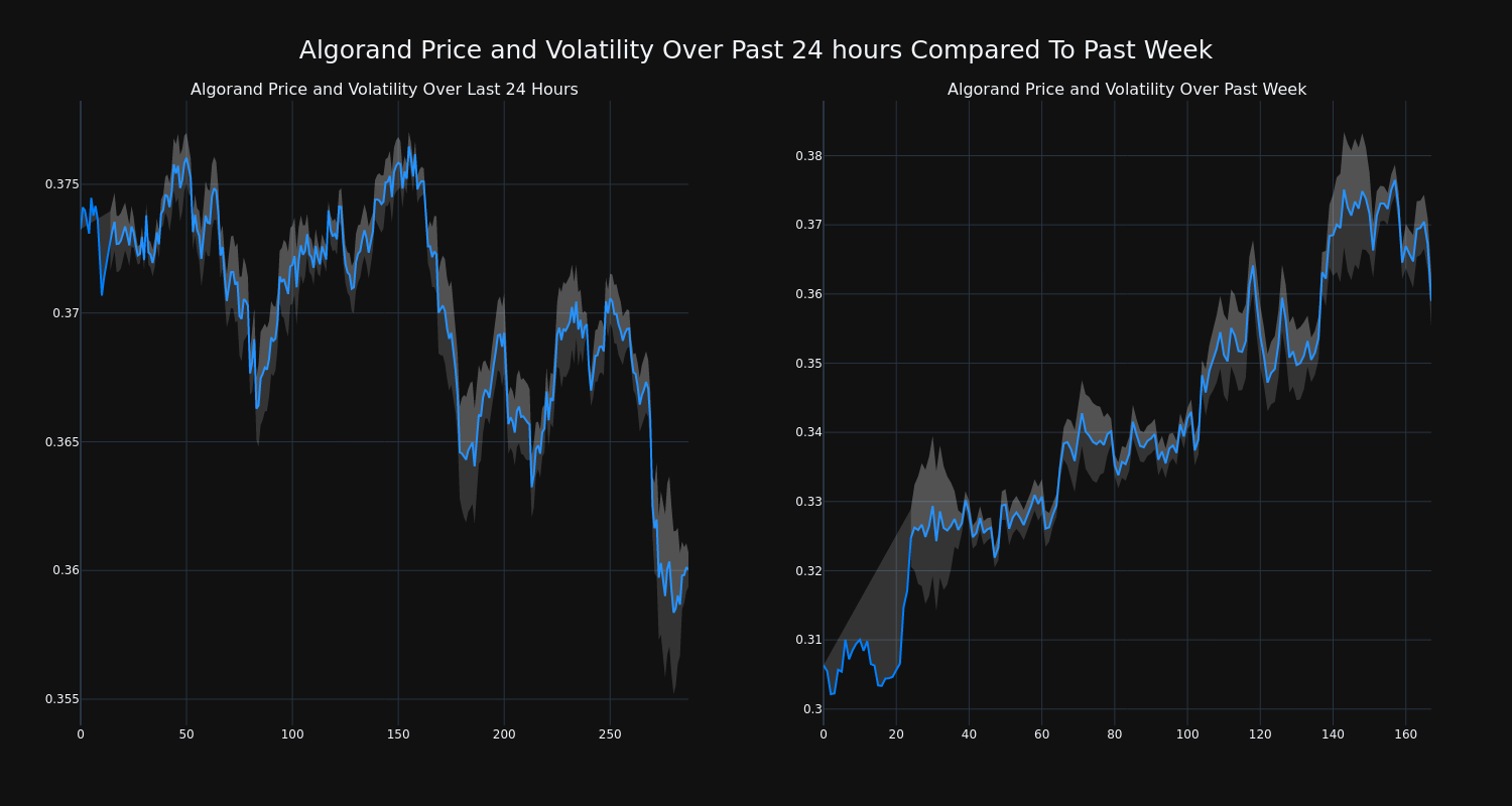 price_chart