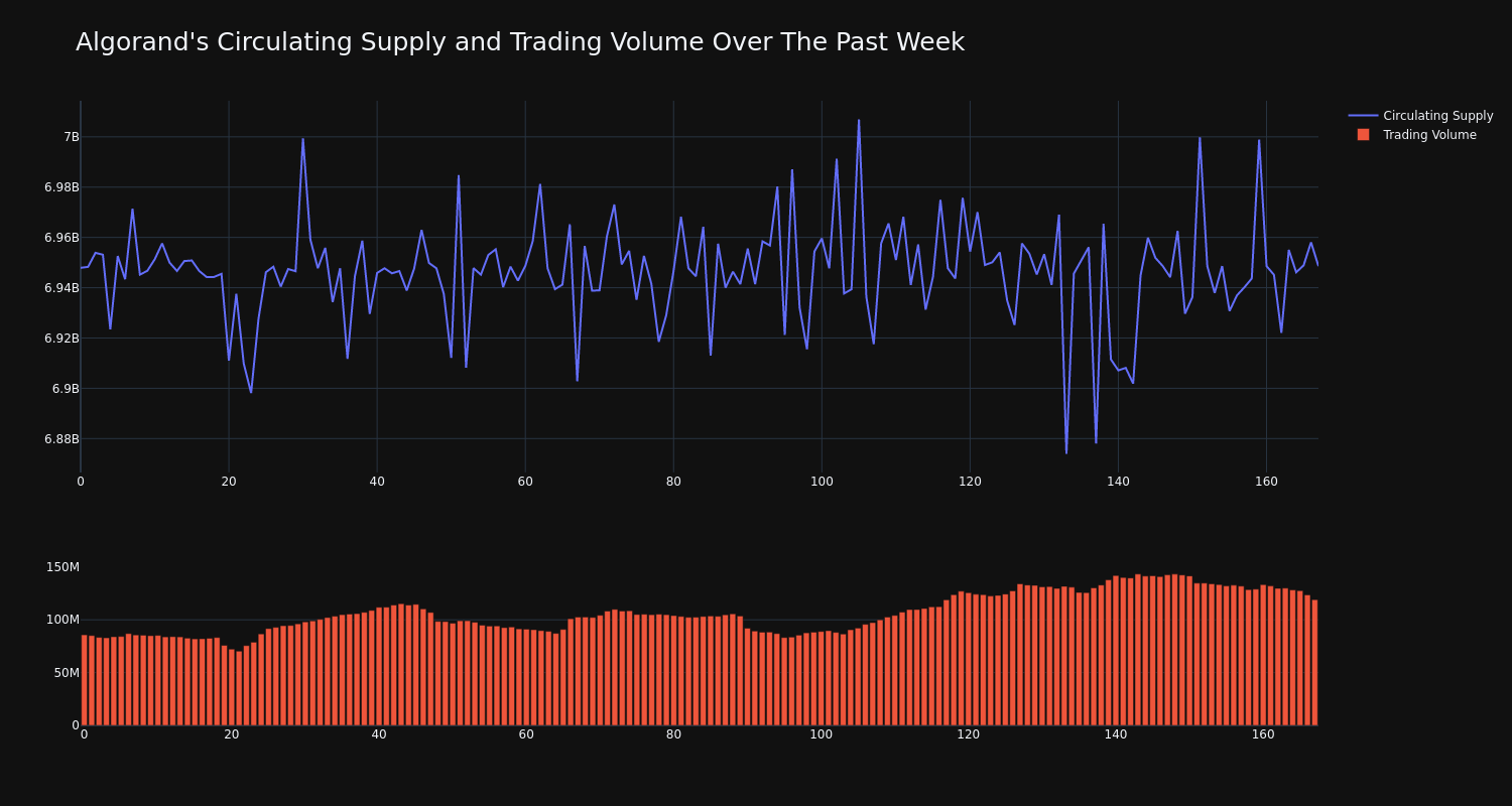 supply_and_vol