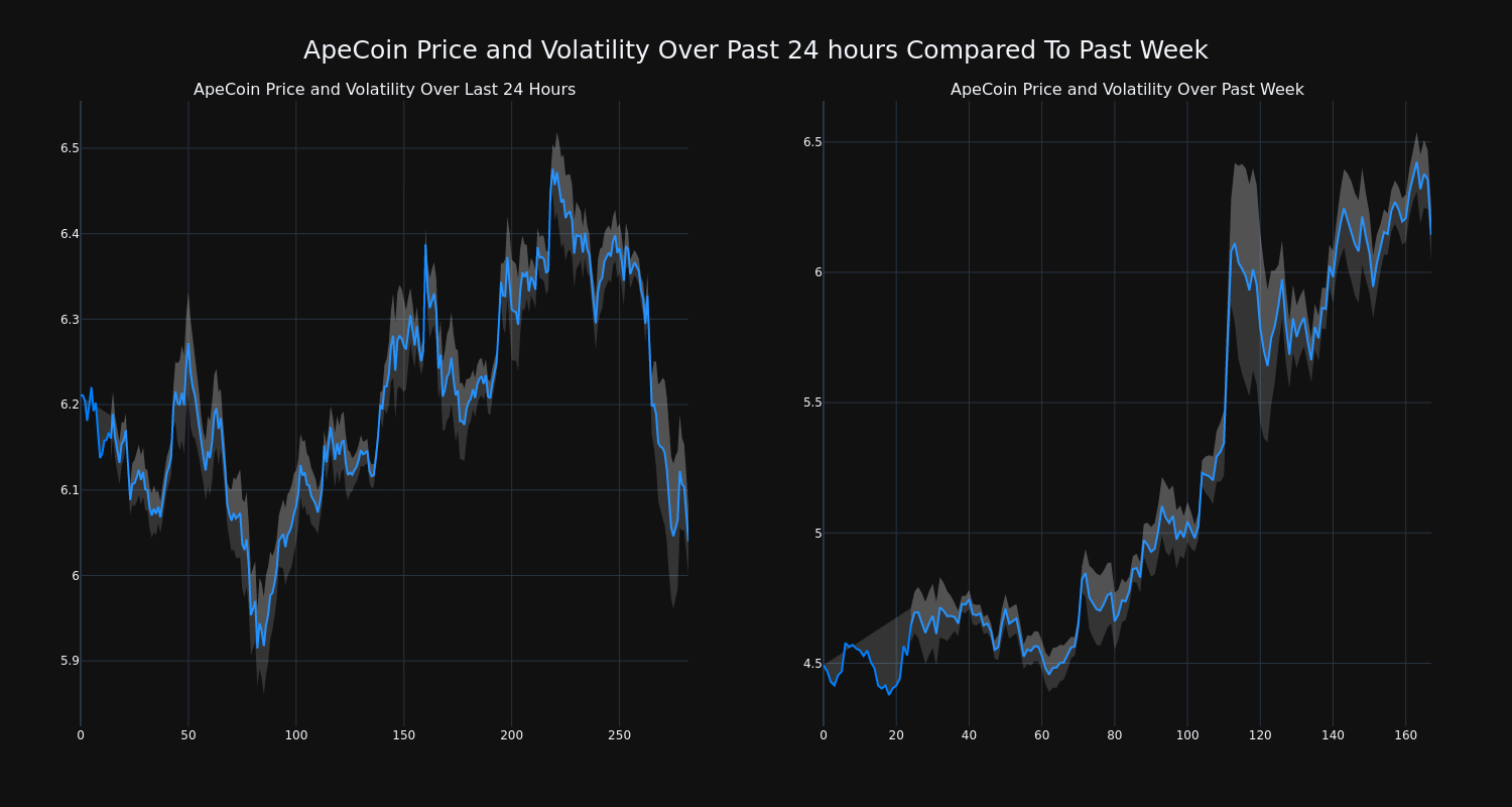 price_chart