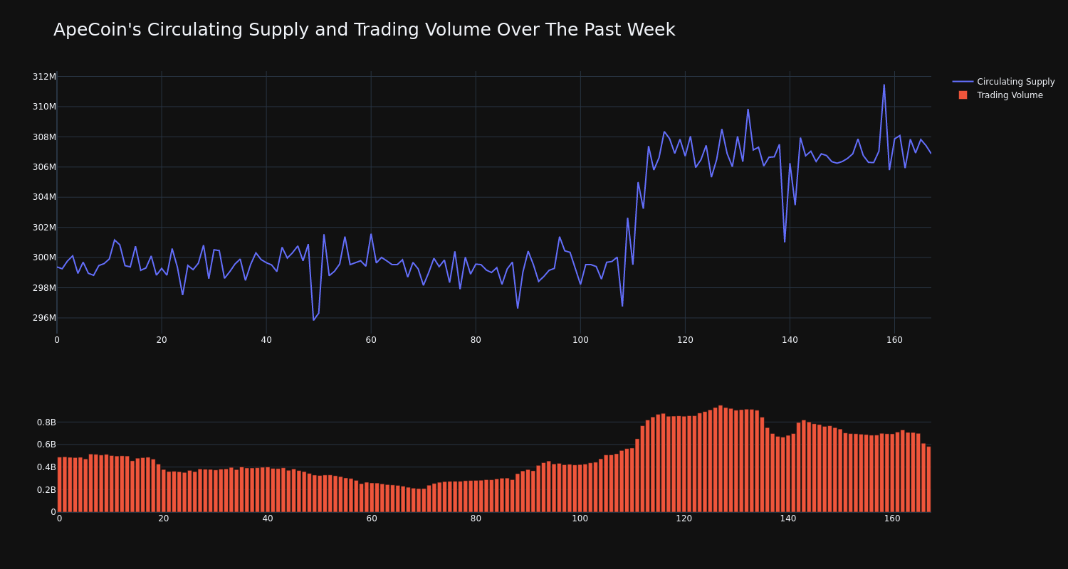 supply_and_vol