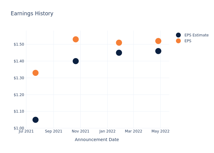 eps graph