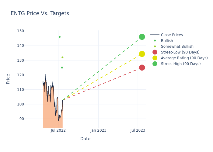 price target chart