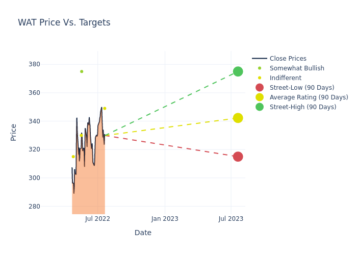 price target chart