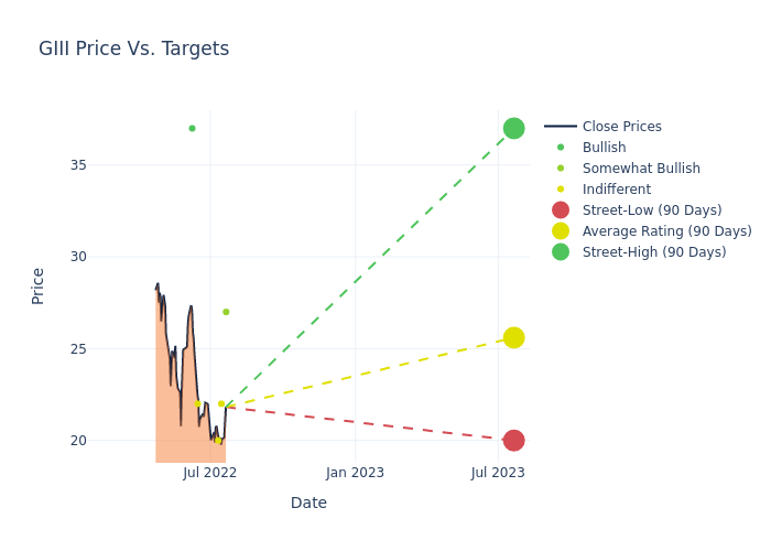 price target chart