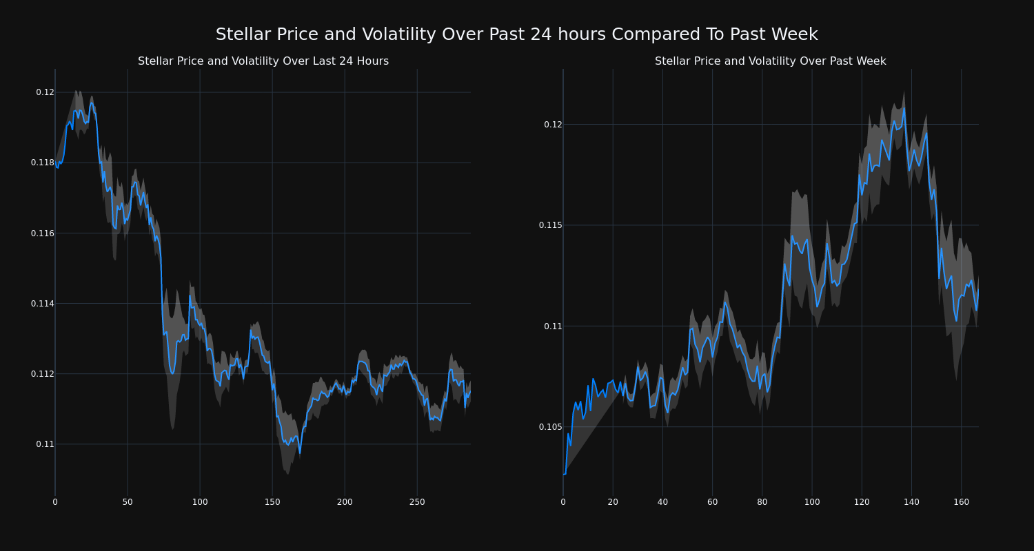 price_chart