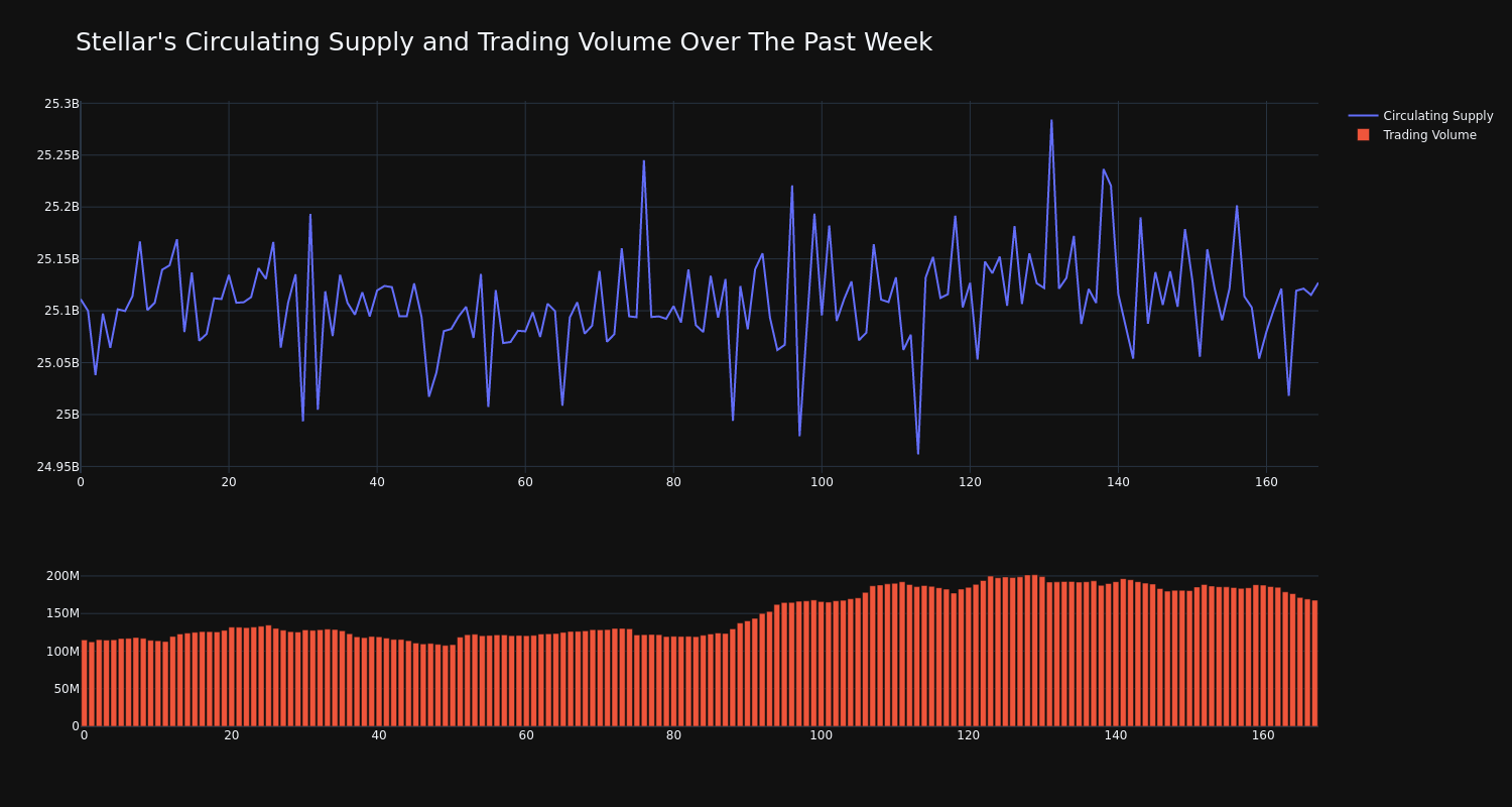 supply_and_vol