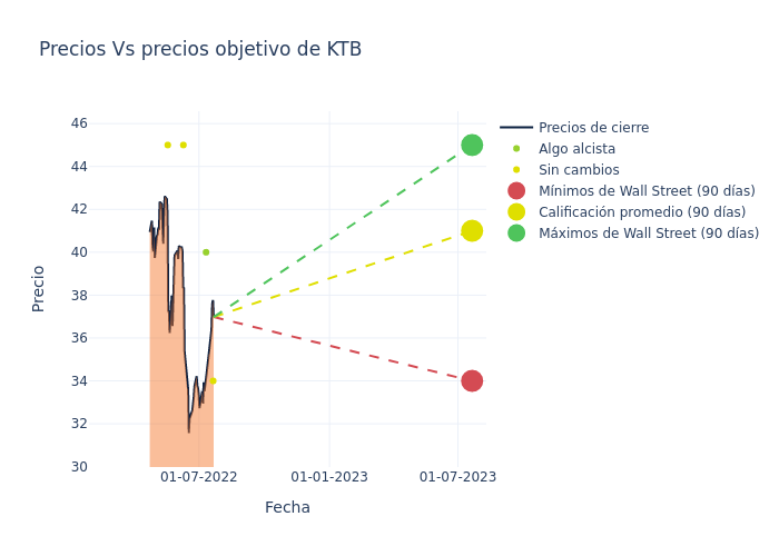 price target chart