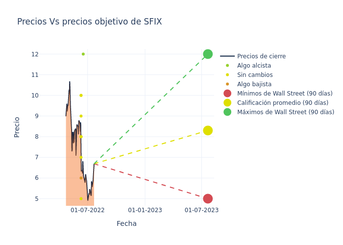 price target chart