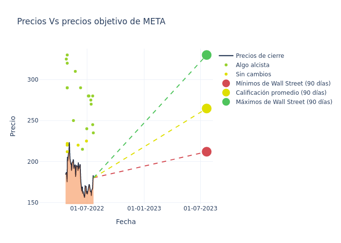 price target chart