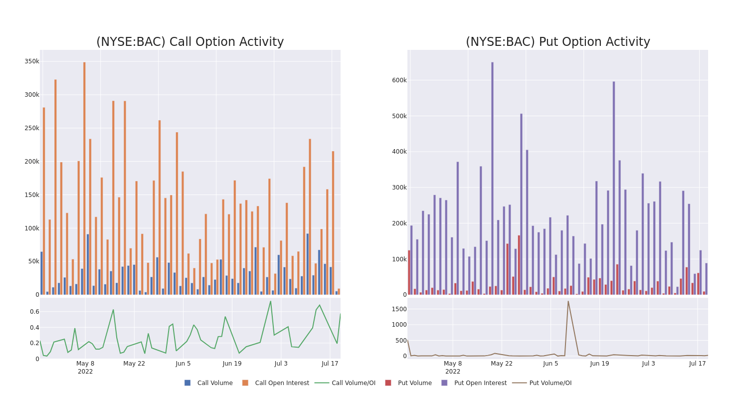 Options Call Chart