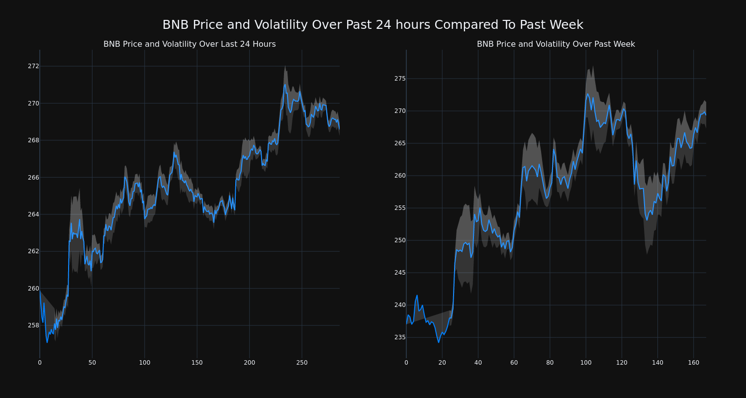 price_chart