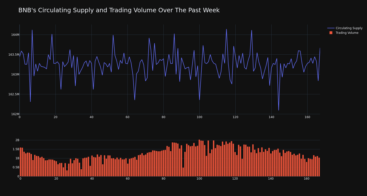 supply_and_vol