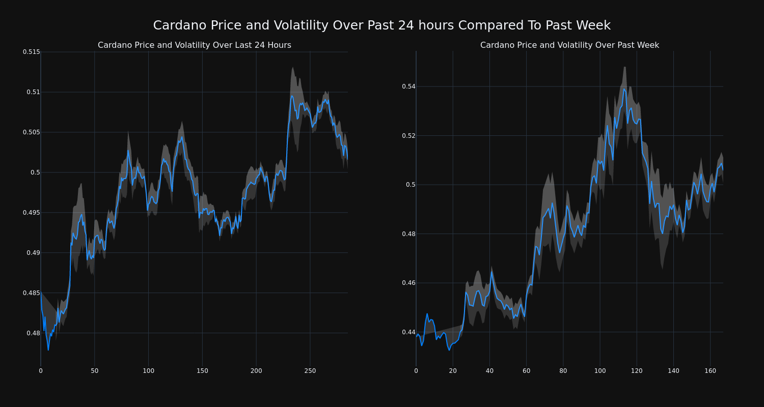 price_chart