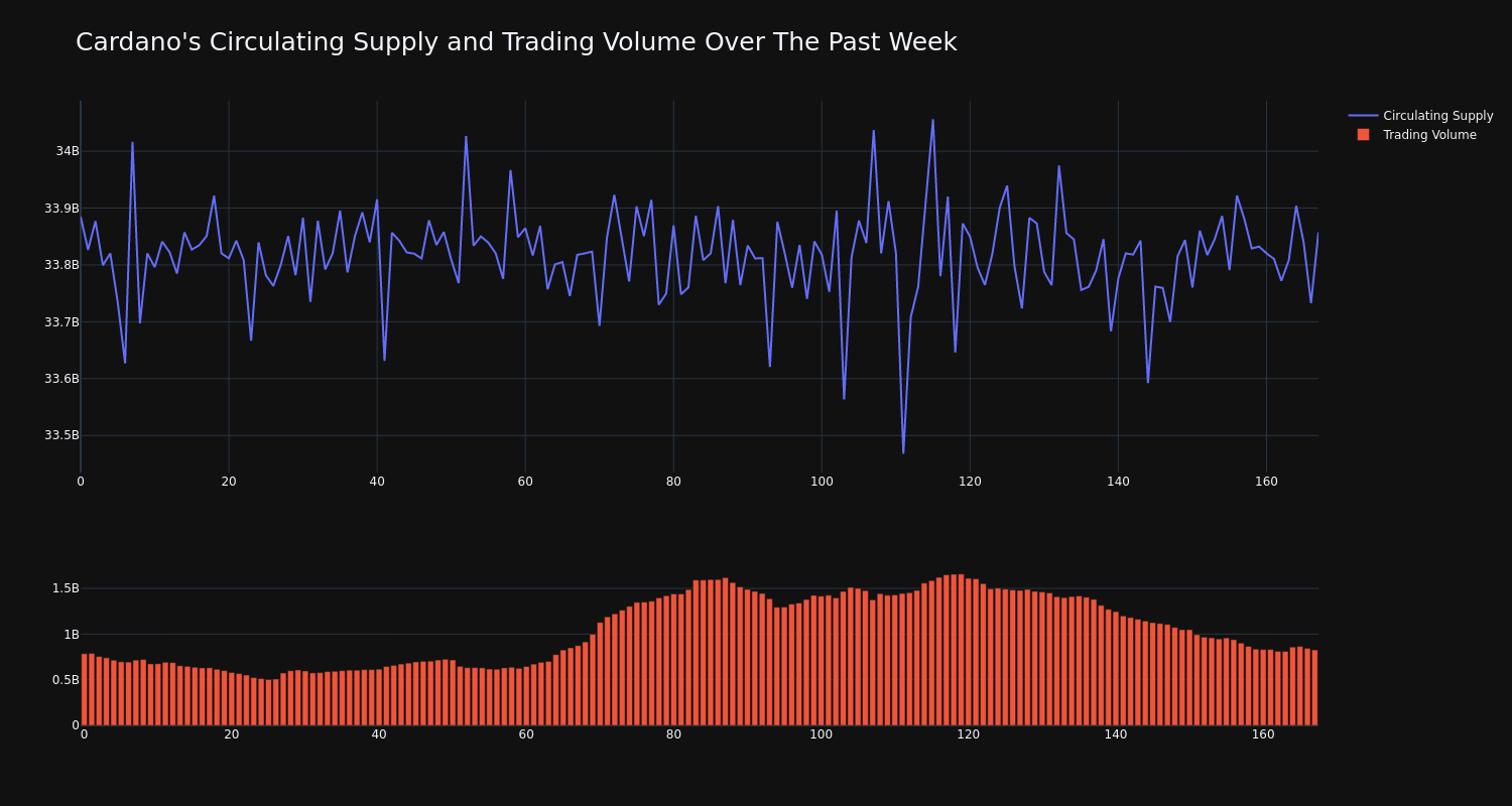 supply_and_vol