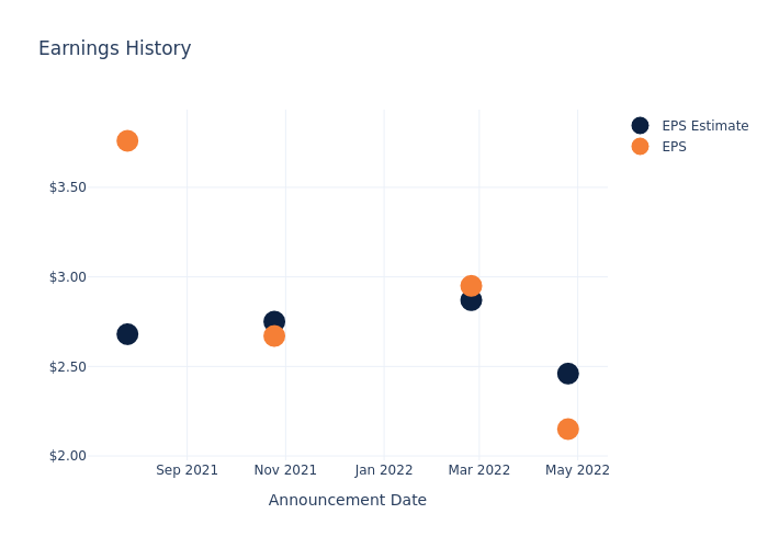 eps graph