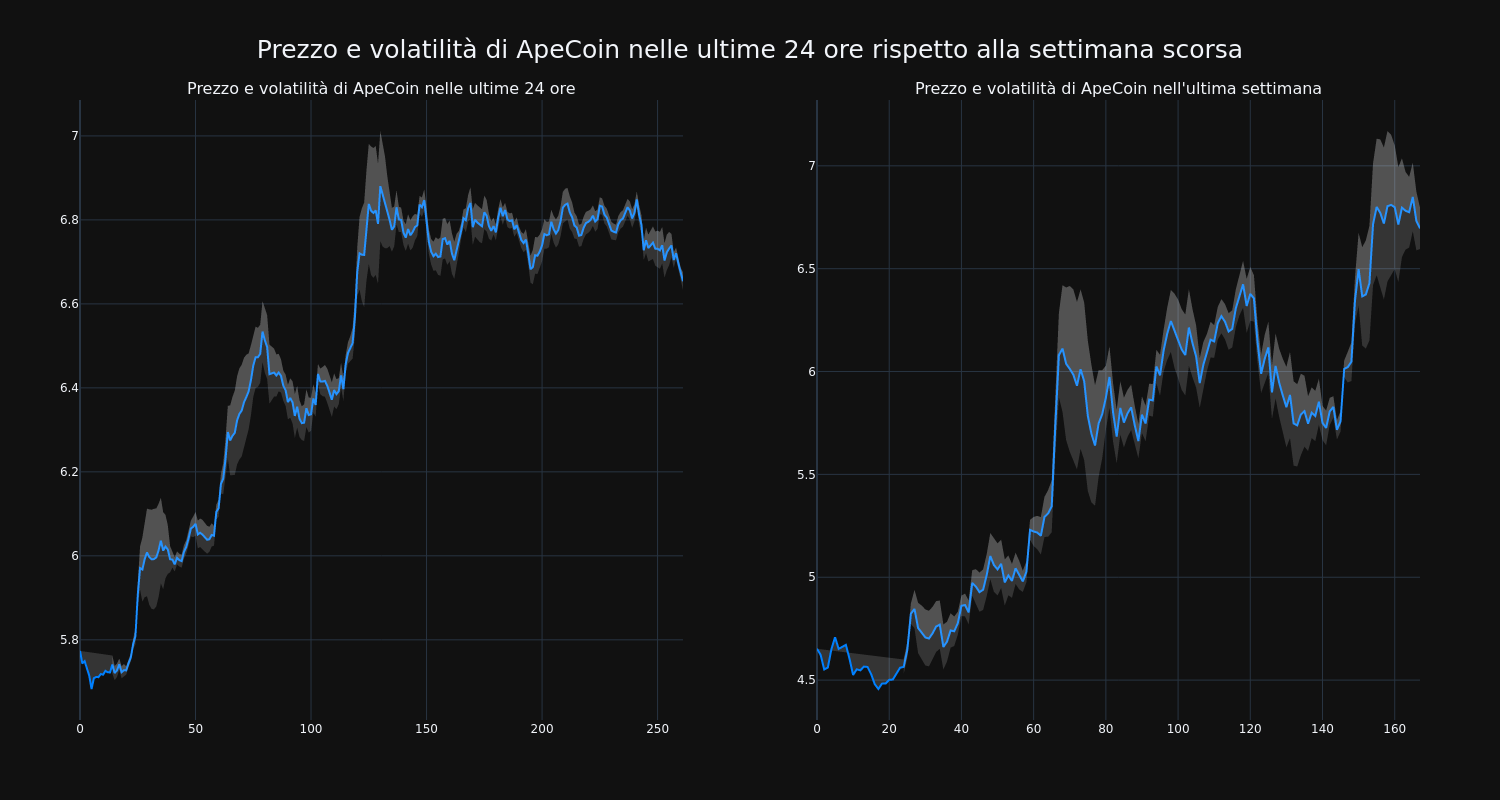 price_chart