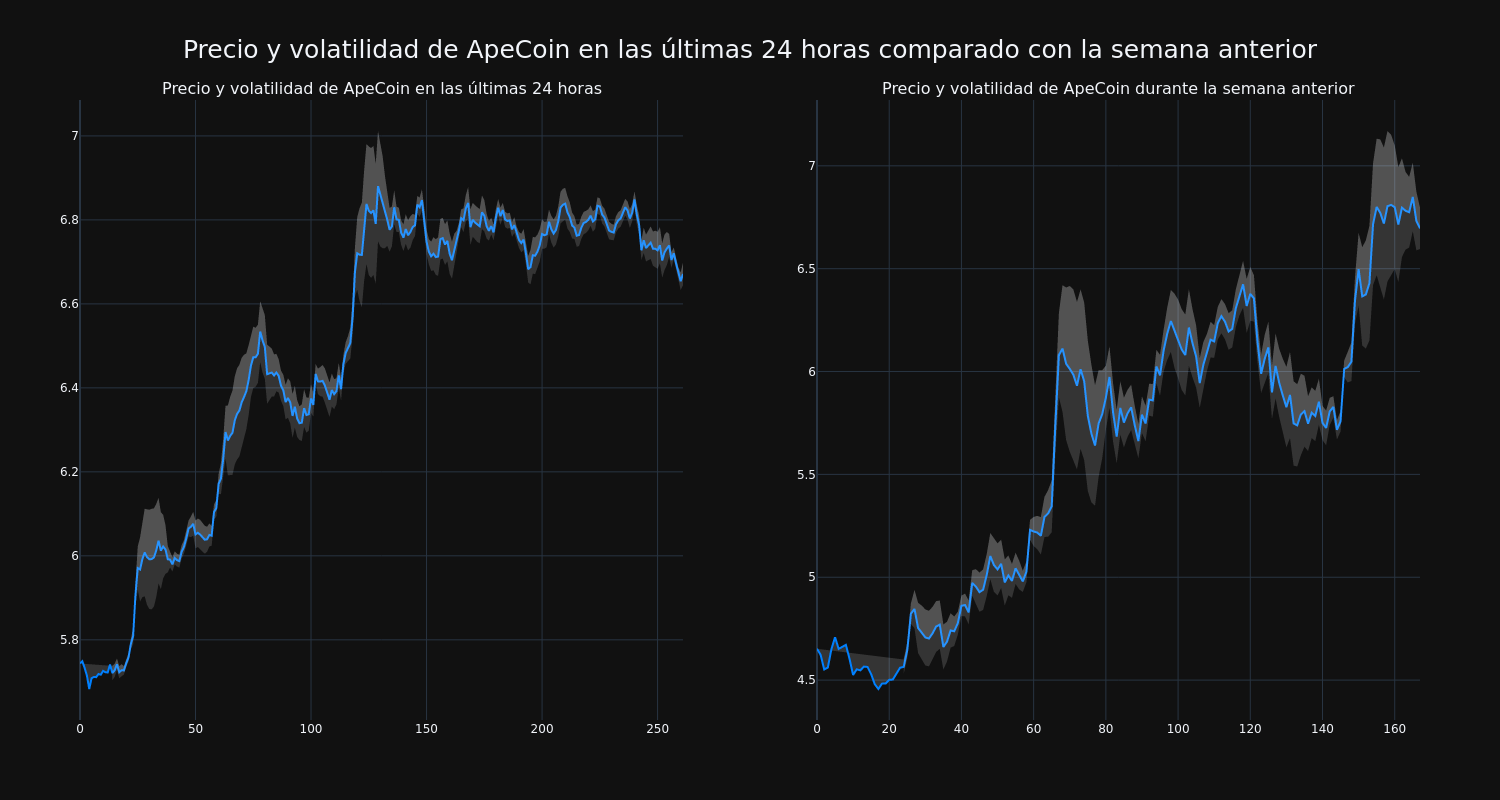 price_chart