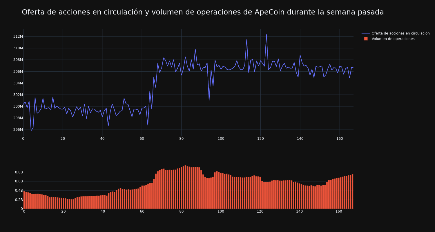 supply_and_vol