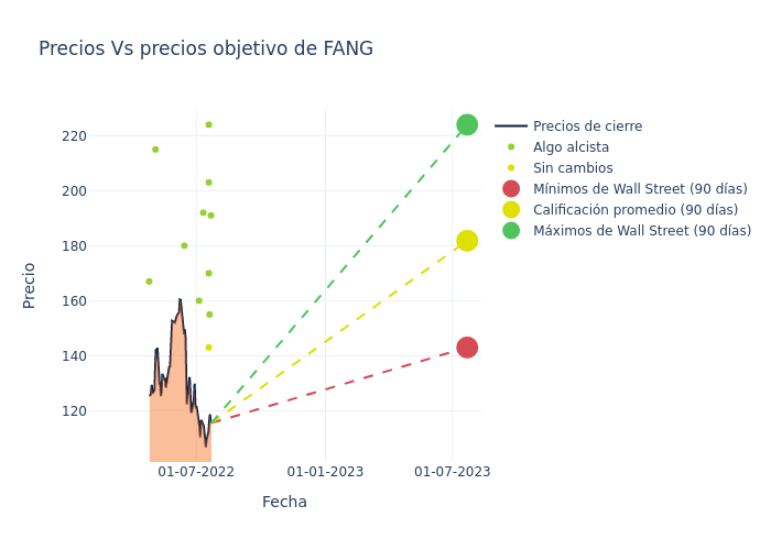 price target chart