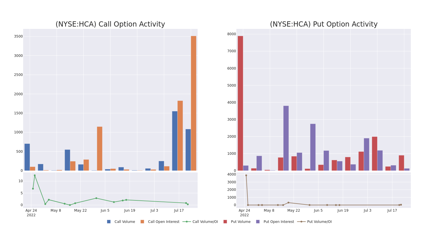 Options Call Chart